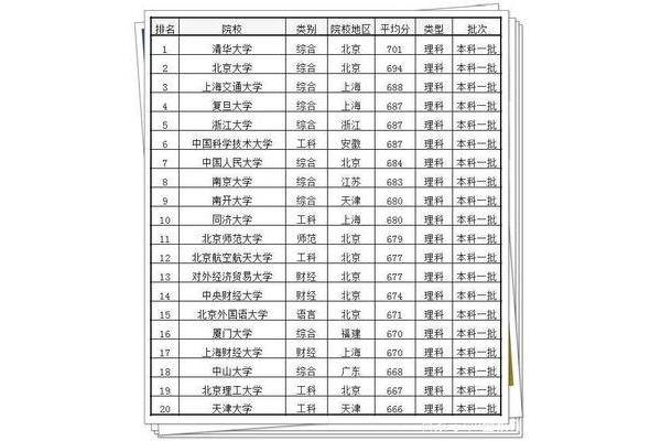 北大录取分数