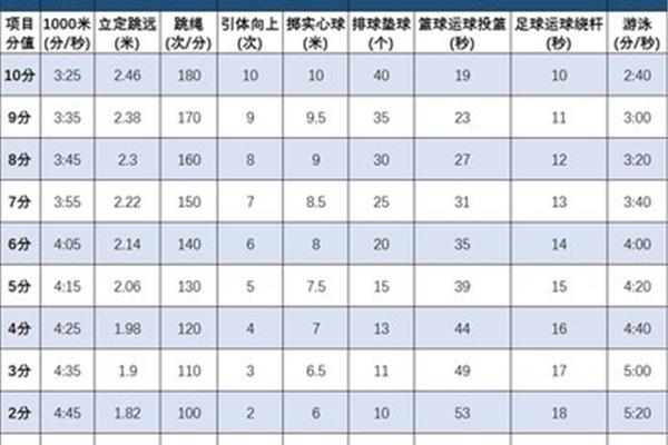 浙江体育中考