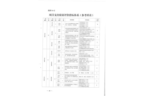 绩效评价报告范文