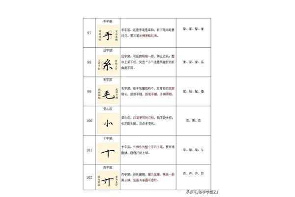 掌加偏旁组成新字