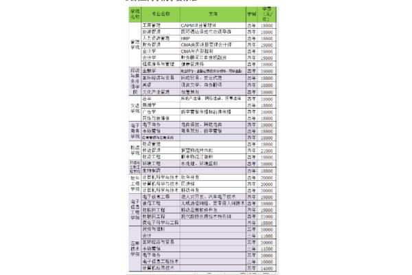 武汉工商学院学费