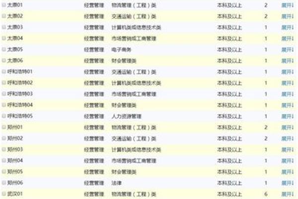 中铁快运招聘