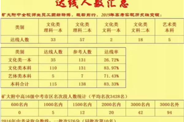 几月几号高考