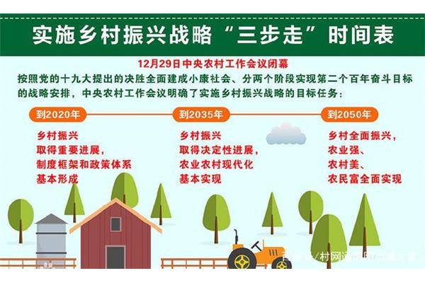 乡村振兴战略内容