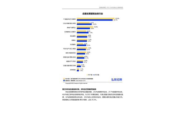 大学生就业报告