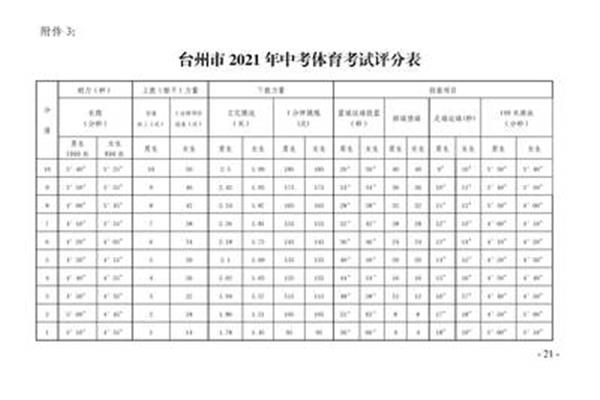 浙江体育中考