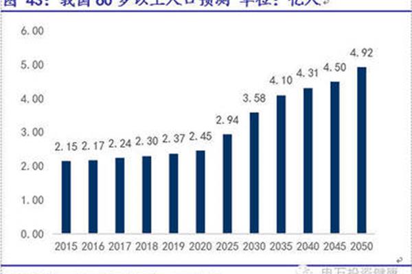 社会调研报告