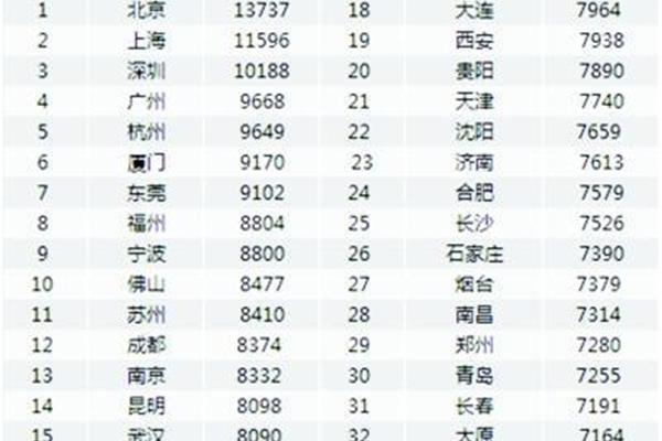七上语文古诗