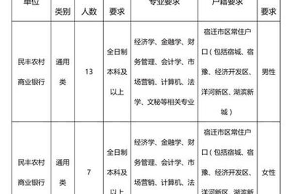 学历专业类别