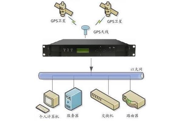 服务器类型