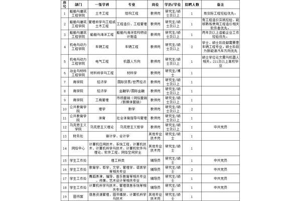 苏州科技大学招聘