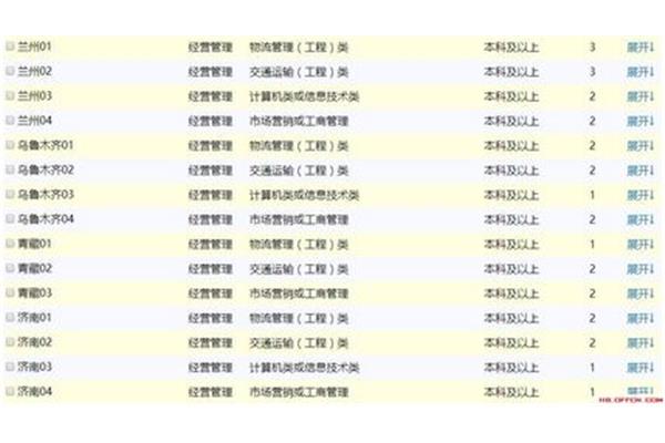 中铁快运招聘