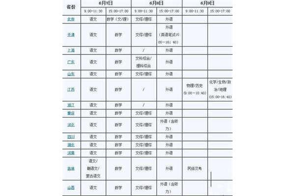 几月几号高考
