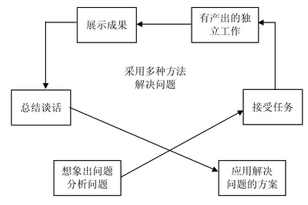 行动导向教学法