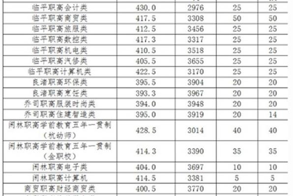 杭州中考分数线