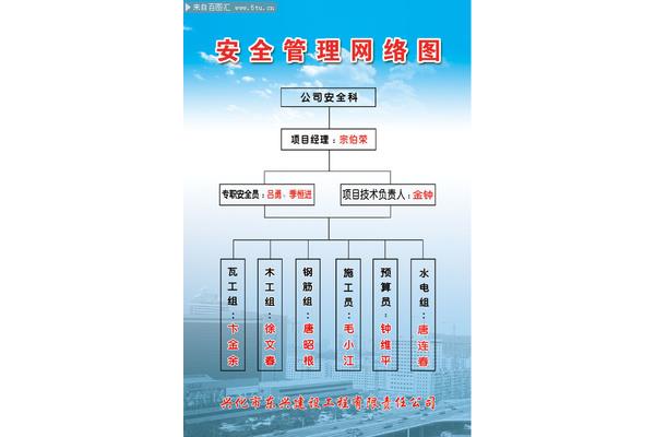 项目安全管理