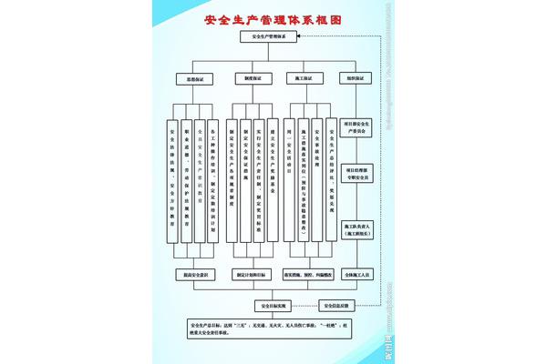 项目安全管理