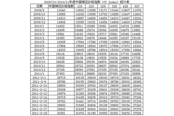 中国纺织招聘网