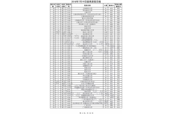 北大录取分数