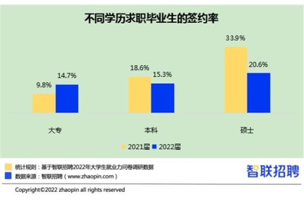 大学生就业报告