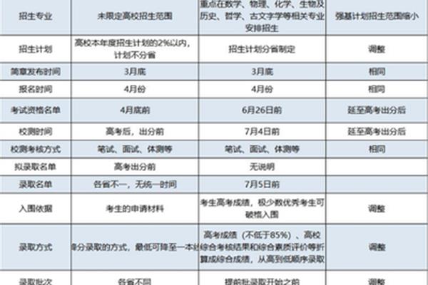 什么是自主招生