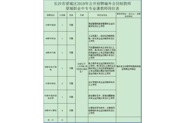 长沙教师招聘