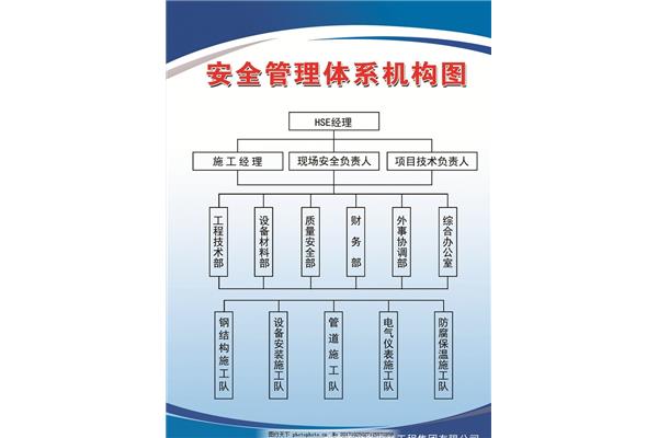 项目安全管理