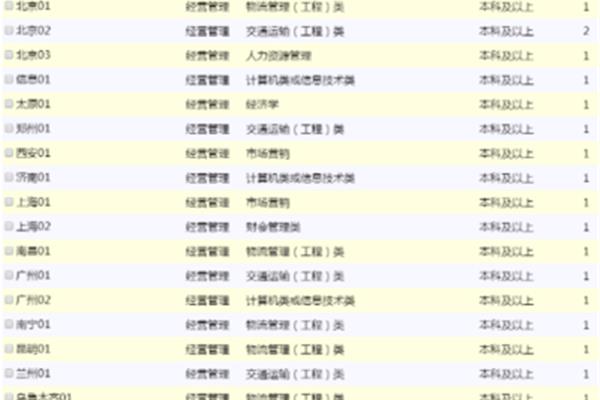 中铁快运招聘