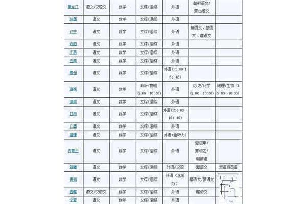 几月几号高考