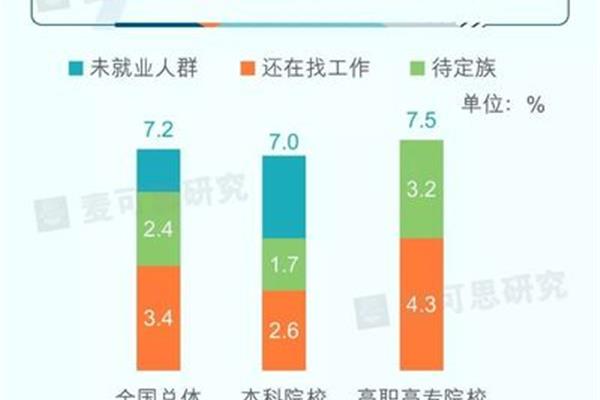 大学生就业报告
