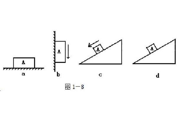 相对运动趋势