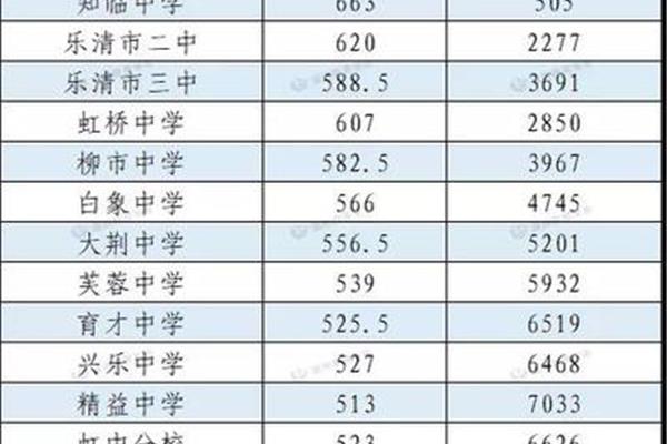 普高分数线是多少