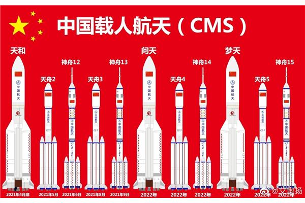 中国载人航天计划