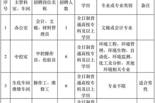 学历专业类别