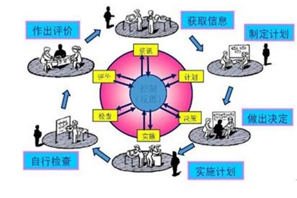 行动导向教学法