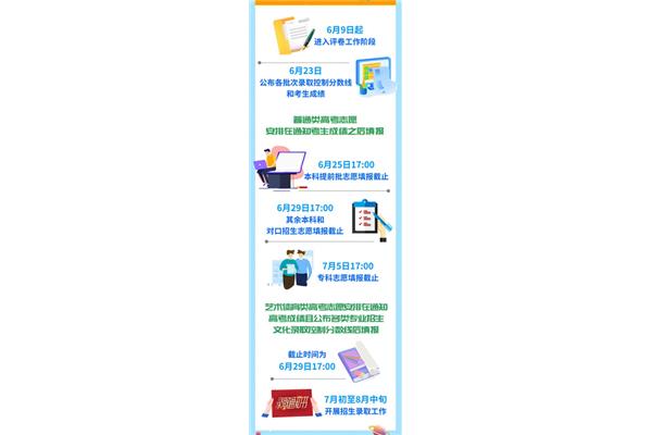 几月几号高考