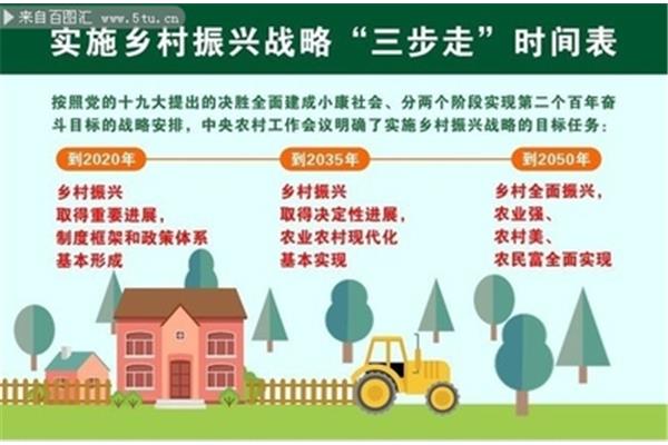乡村振兴战略内容