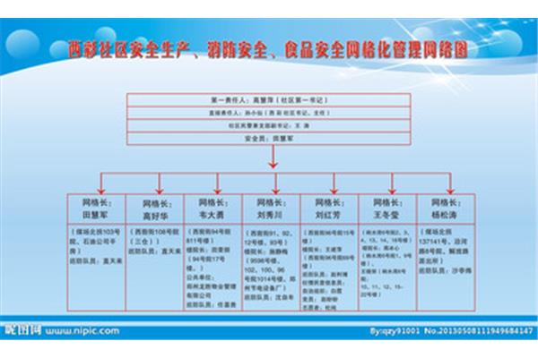 项目安全管理