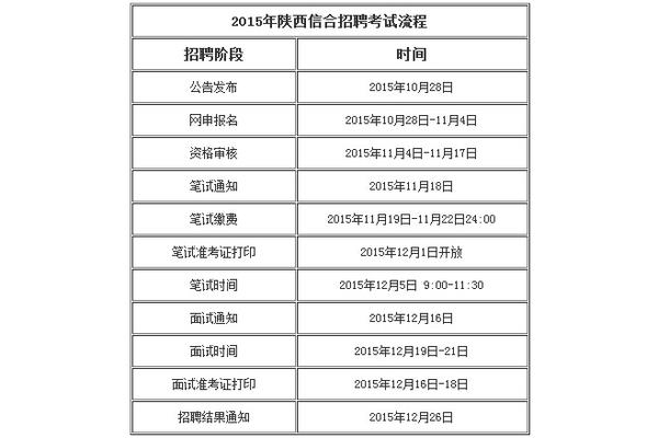 陕西信合招聘