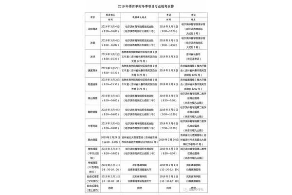 什么是自主招生
