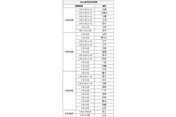 几月几号高考
