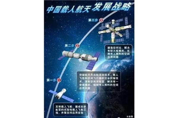 中国载人航天计划