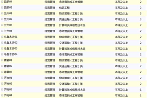 中铁快运招聘