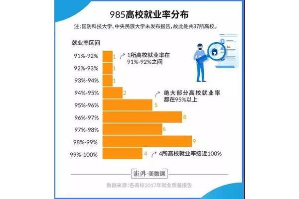 大学生就业报告