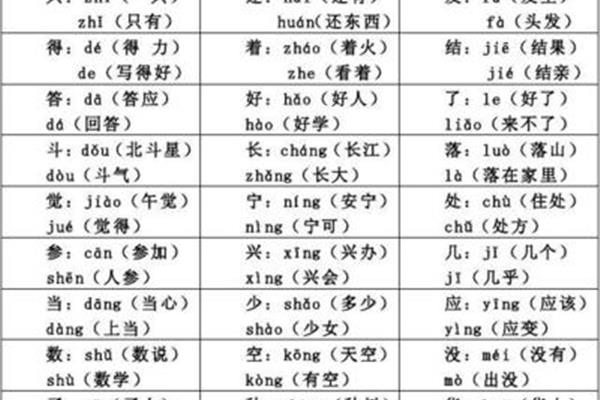 地是多音字吗