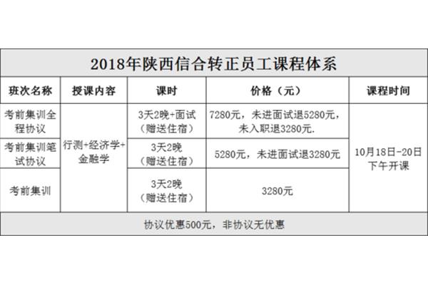 陕西信合招聘