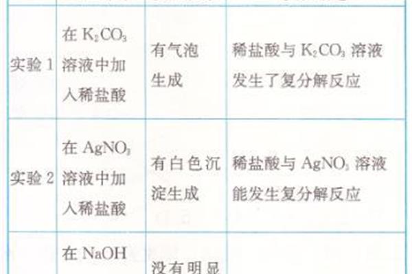 化学九年级下册