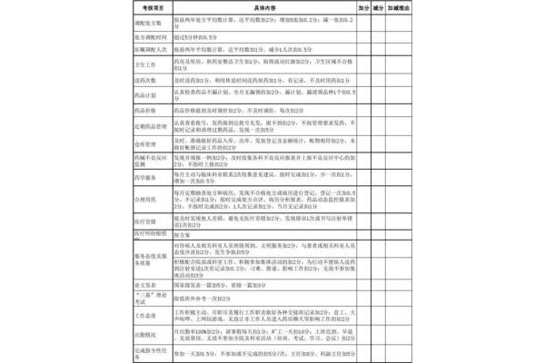 药房工作内容