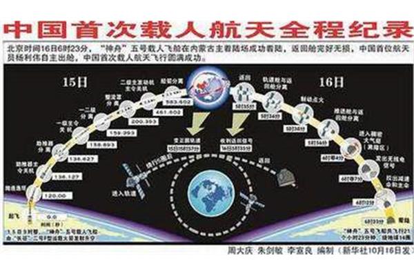 中国载人航天计划