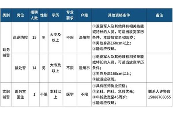 学历专业类别